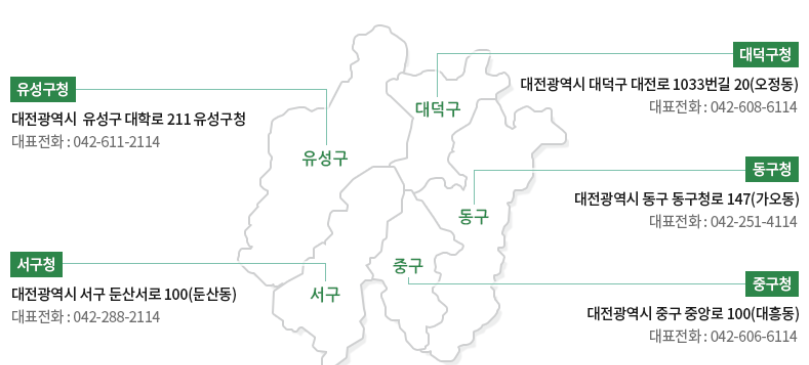 대전광역시, 구분포, 과학수도, 교통요충지